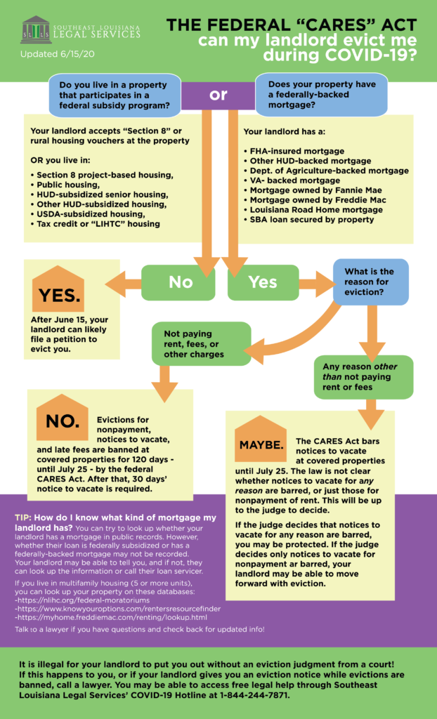 Legal Rights of Tenants During the COVID19 Crisis SLLS